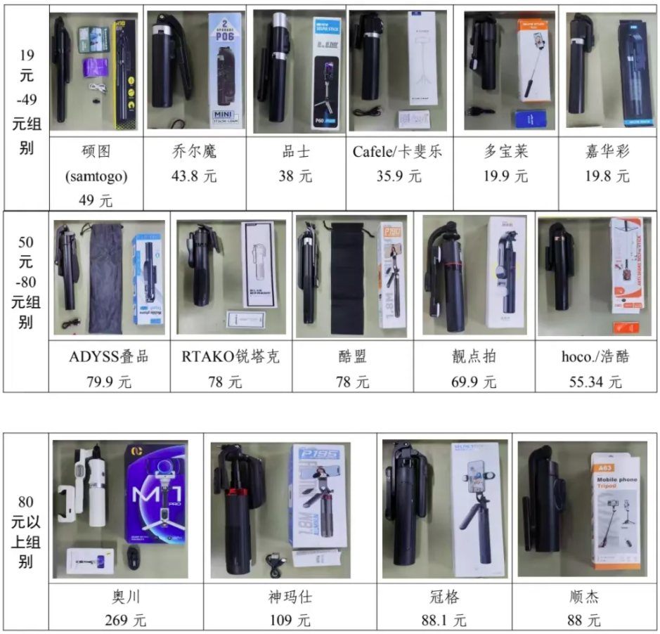 者权益保护委员会2024年自拍杆商品比较试验结果公告尊龙凯时app网购自拍神器如何“避坑”？——广西消费(图4)