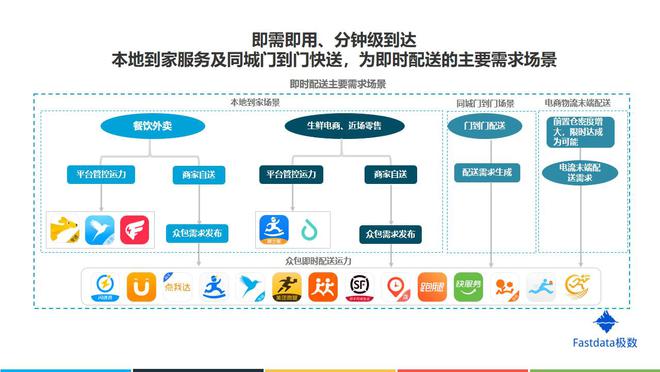 邀请商家入驻？实用技巧大公开！z6尊龙网站闪时送：如何高效(图2)