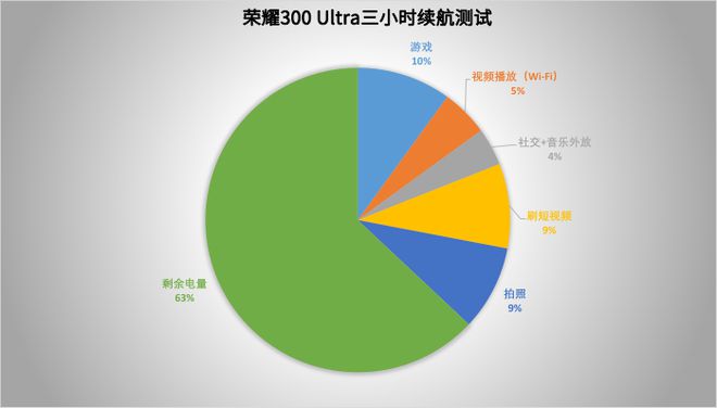 a评测：旷野美学加持的AI旅拍神器尊龙AG网站荣耀300 Ultr(图2)