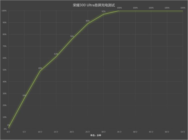 a评测：旷野美学加持的AI旅拍神器尊龙AG网站荣耀300 Ultr(图3)